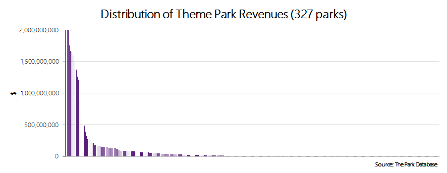 Disney Attendance Chart