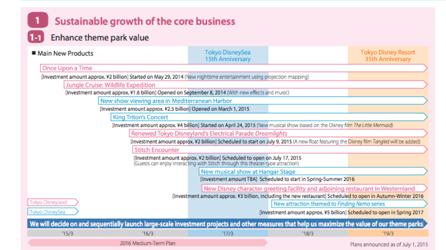 Business plan theme park pdf