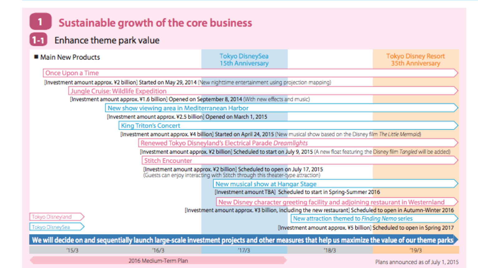 Disney Parks Comparison Chart