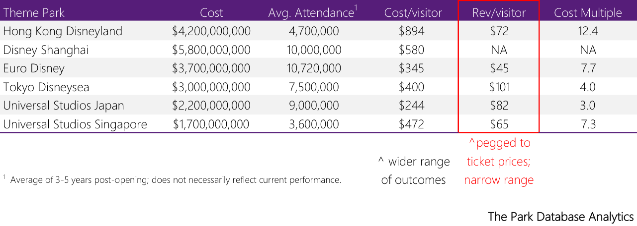 Disneyland Ticket Price Chart