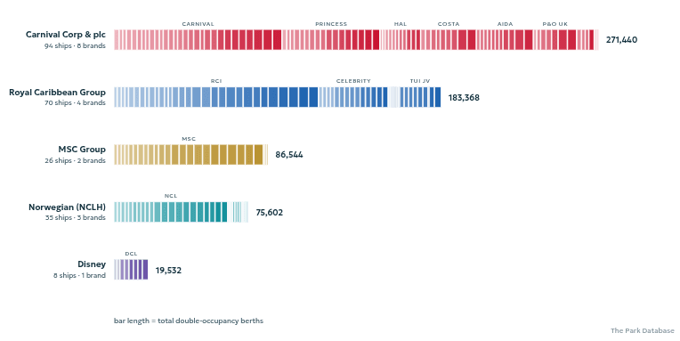 How does Disney Stack Up in the Cruise Industry?