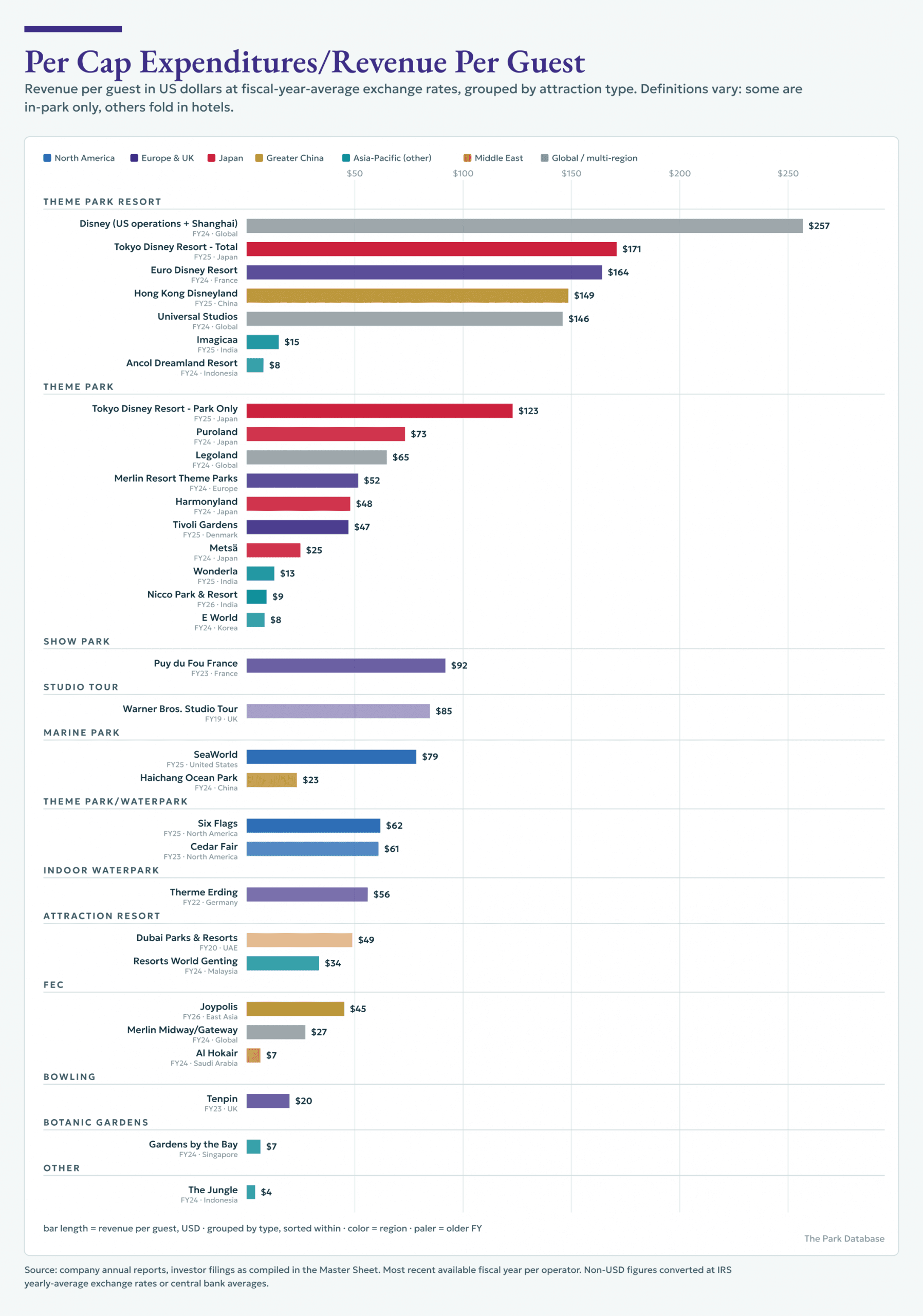Per Capita Spending (2026)